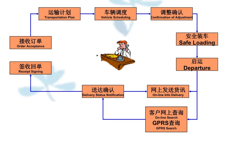 吴江震泽直达市中物流公司,震泽到市中物流专线